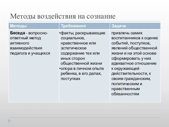 Методы воздействия на сознание