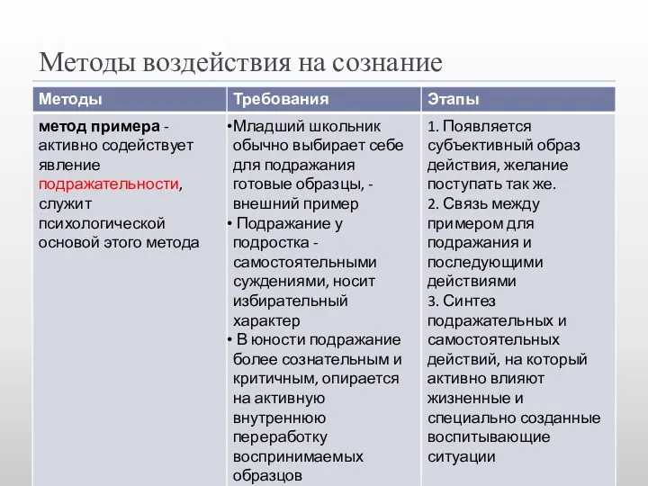 Методы воздействия на сознание