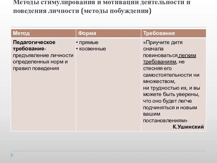 Методы стимулирования и мотивации деятельности и поведения личности (методы побуждения)