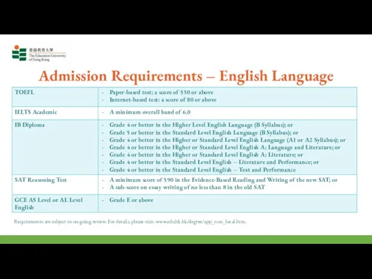 Requirements are subject to on-going review. For details, please visit: www.eduhk.hk/degree/app_non_local.htm. Admission Requirements – English Language