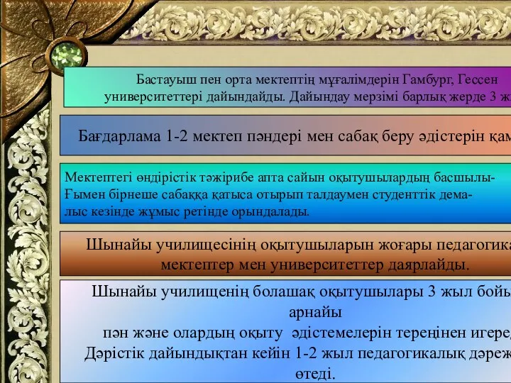 Мектептегі өндірістік тәжірибе апта сайын оқытушылардың басшылы- Ғымен бірнеше сабаққа қатыса отырып талдаумен