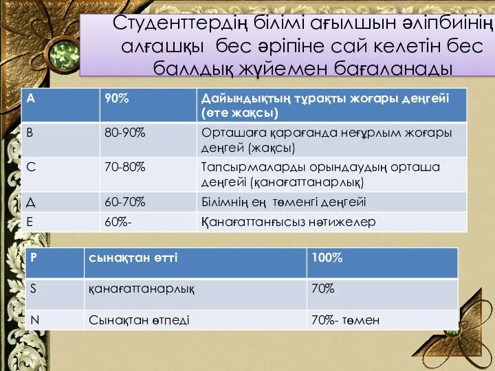 Студенттердің білімі ағылшын әліпбиінің алғашқы бес әріпіне сай келетін бес баллдық жүйемен бағаланады