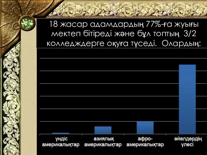 18 жасар адамдардың 77%-ға жуығы мектеп бітіреді және бұл топтың 3/2 колледждерге оқуға түседі. Олардың: