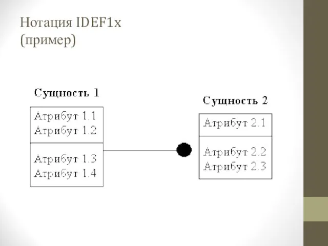 Нотация IDEF1x (пример)