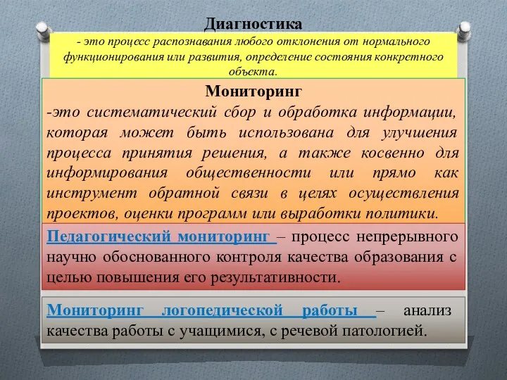 Диагностика - это процесс распознавания любого отклонения от нормального функционирования