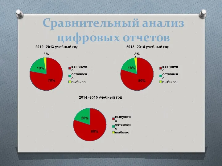 Сравнительный анализ цифровых отчетов