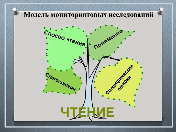 Модель мониторинговых исследований ЧТЕНИЕ