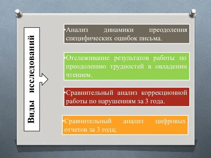 Сравнительный анализ коррекционной работы по нарушениям за 3 года. Анализ