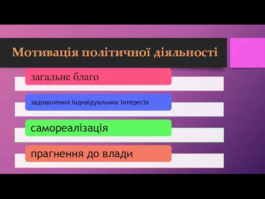 Мотивація політичної діяльності