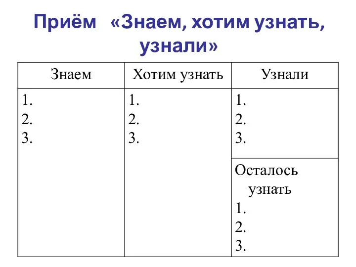 Приём «Знаем, хотим узнать, узнали»