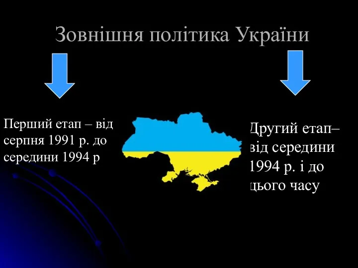 Зовнішня політика України Перший етап – від серпня 1991 р.