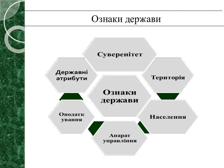 Ознаки держави