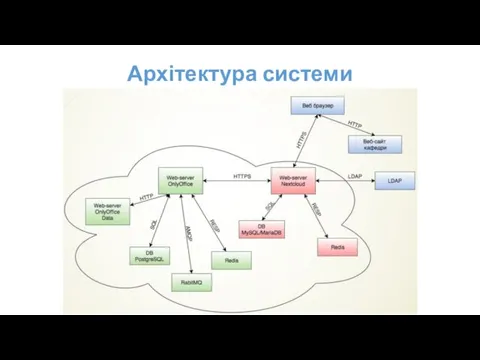 Архітектура системи