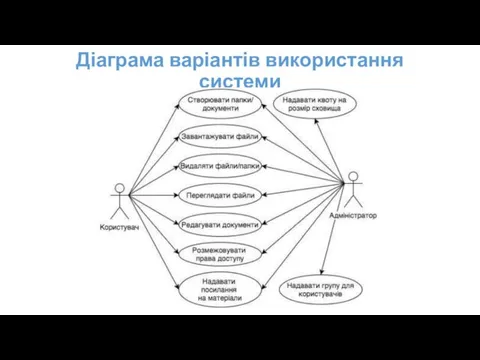 Діаграма варіантів використання системи