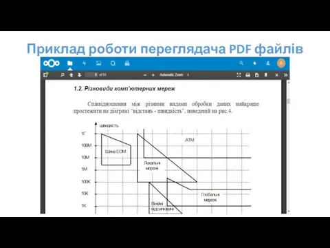 Приклад роботи переглядача PDF файлів