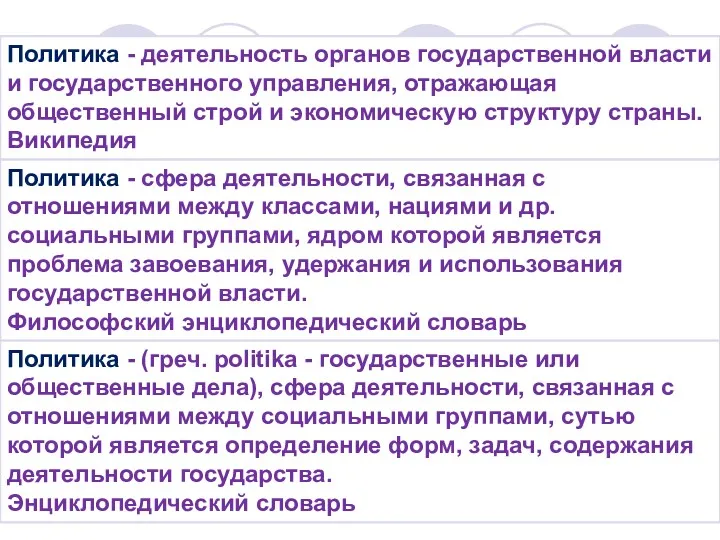 Политика - деятельность органов государственной власти и государственного управления, отражающая