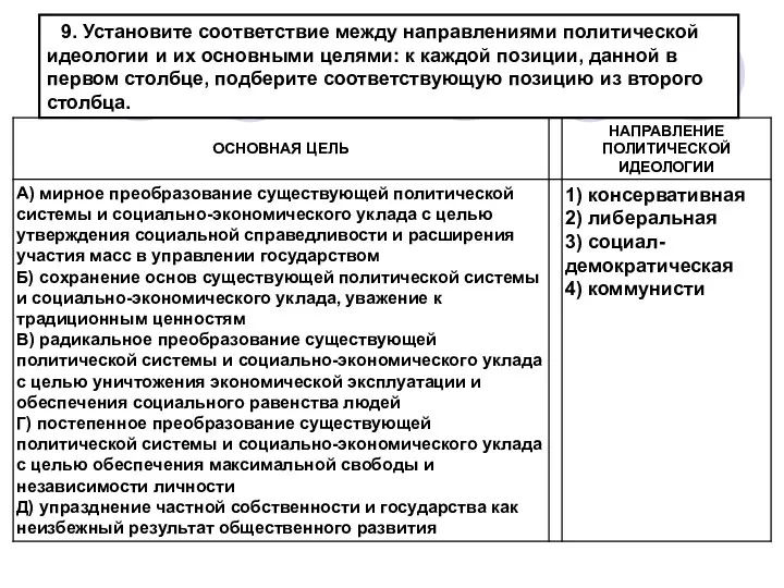 9. Установите соответствие между направлениями политической идеологии и их основными