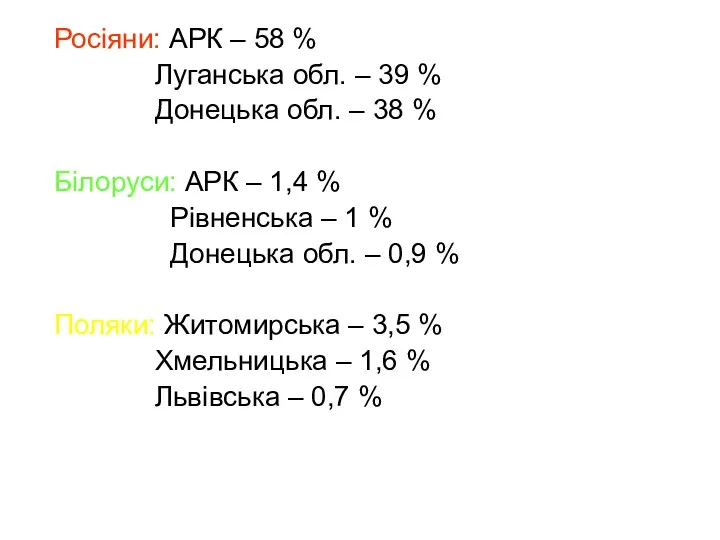 Росіяни: АРК – 58 % Луганська обл. – 39 %