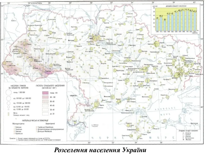 Розселення населення України