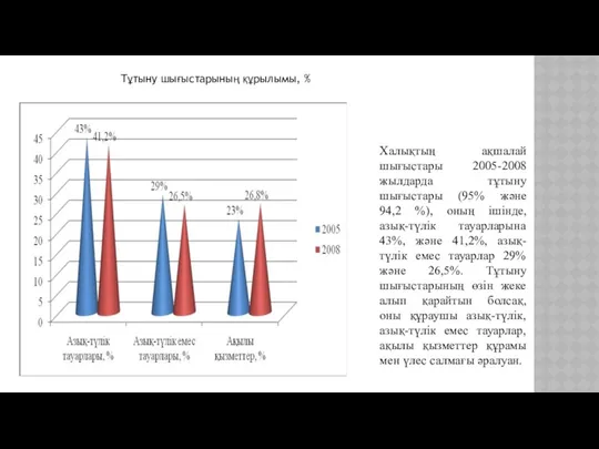 Тұтыну шығыстарының құрылымы, % Халықтың ақшалай шығыстары 2005-2008 жылдарда тұтыну