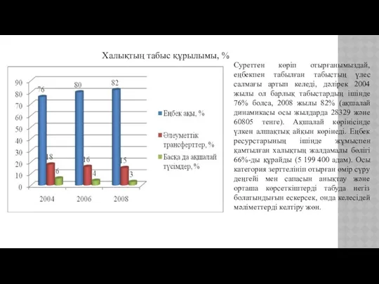 Халықтың табыс құрылымы, % Суреттен көріп отырғанымыздай, еңбекпен табылған табыстың