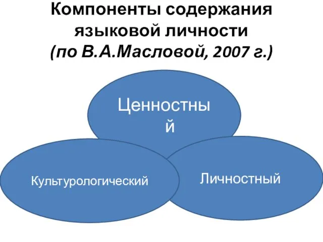 Компоненты содержания языковой личности (по В.А.Масловой, 2007 г.) Ценностный Личностный Культурологический