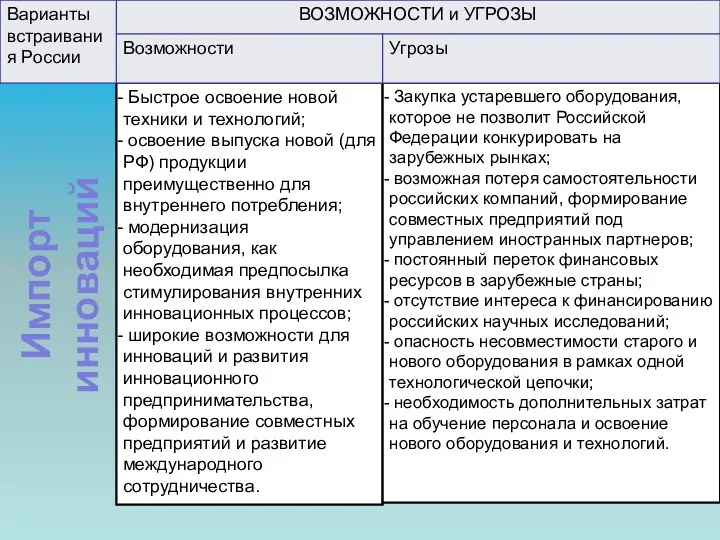 Быстрое освоение новой техники и технологий; освоение выпуска новой (для