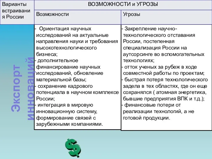 Ориентация научных исследований на актуальные направления науки и требования высокотехнологического