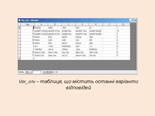 Var_otv – таблиця, що містить останні варіанти відповідей