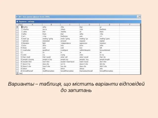 Варианты – таблиця, що містить варіанти відповідей до запитань