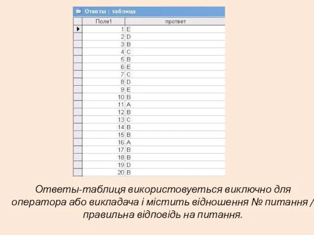 Ответы-таблиця використовуеться виключно для оператора або викладача і містить відношення