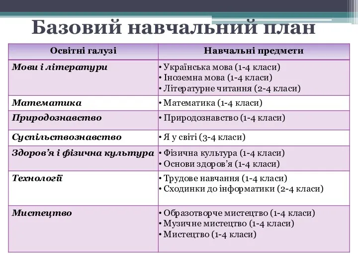 Базовий навчальний план