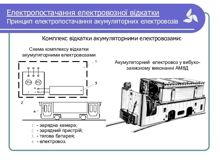 Електропостачання електровозної відкатки Принцип електропостачання акумуляторних електровозів Комплекс відкатки акумуляторними