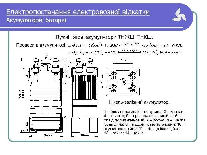 Електропостачання електровозної відкатки Акумуляторні батареї Лужні тягові акумулятори ТНЖШ, ТНКШ.