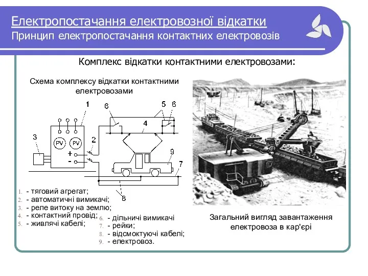 Електропостачання електровозної відкатки Принцип електропостачання контактних електровозів Комплекс відкатки контактними