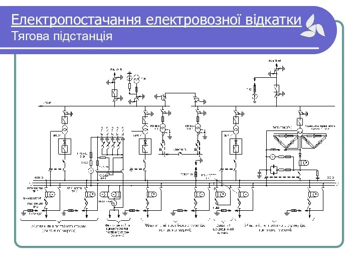 Електропостачання електровозної відкатки Тягова підстанція