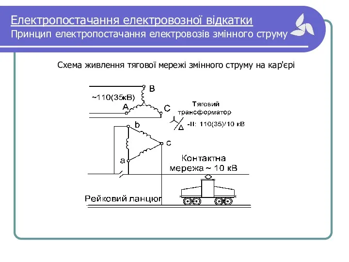 Електропостачання електровозної відкатки Принцип електропостачання електровозів змінного струму Схема живлення тягової мережі змінного струму на кар'єрі