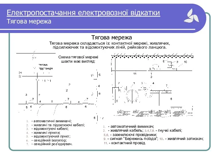 Електропостачання електровозної відкатки Тягова мережа Тягова мережа - автоматичні вимикачі;