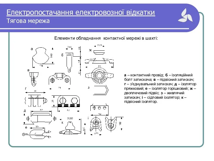 Електропостачання електровозної відкатки Тягова мережа а – контактний провід; б