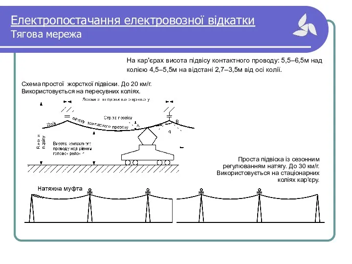 Електропостачання електровозної відкатки Тягова мережа На кар'єрах висота підвісу контактного