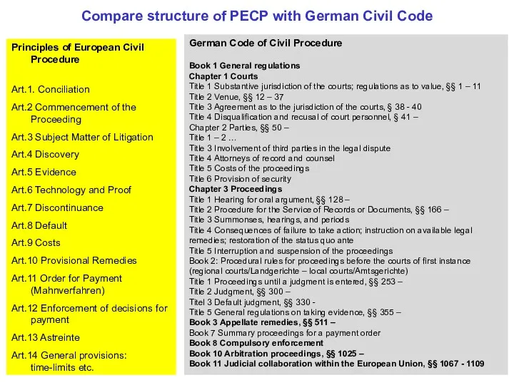 Compare structure of PECP with German Civil Code Principles of