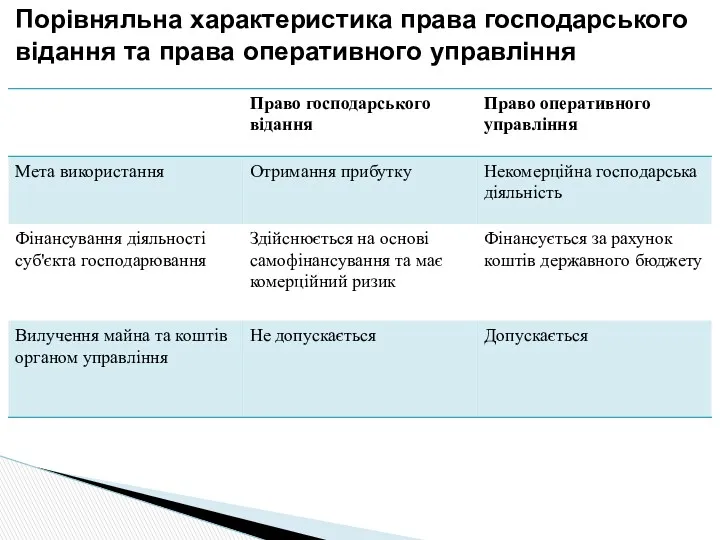 Порівняльна характеристика права господарського відання та права оперативного управління