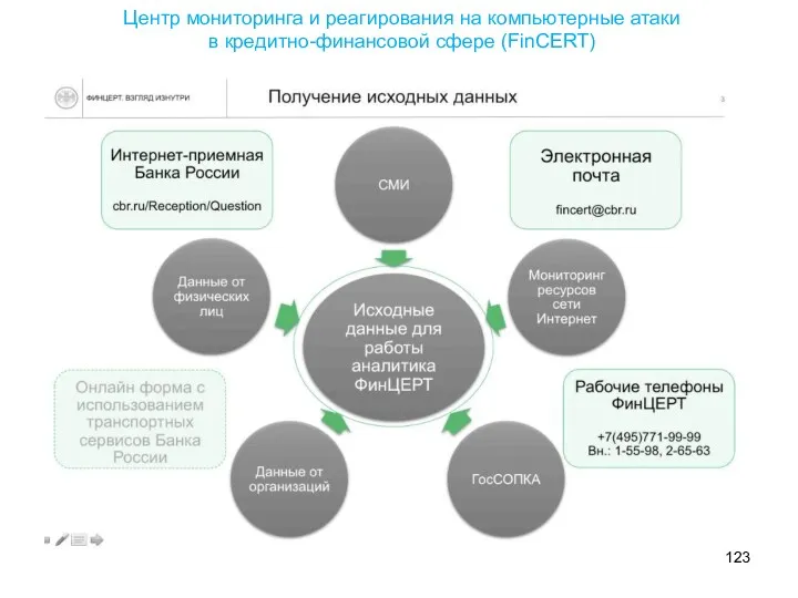 Центр мониторинга и реагирования на компьютерные атаки в кредитно-финансовой сфере (FinCERT)