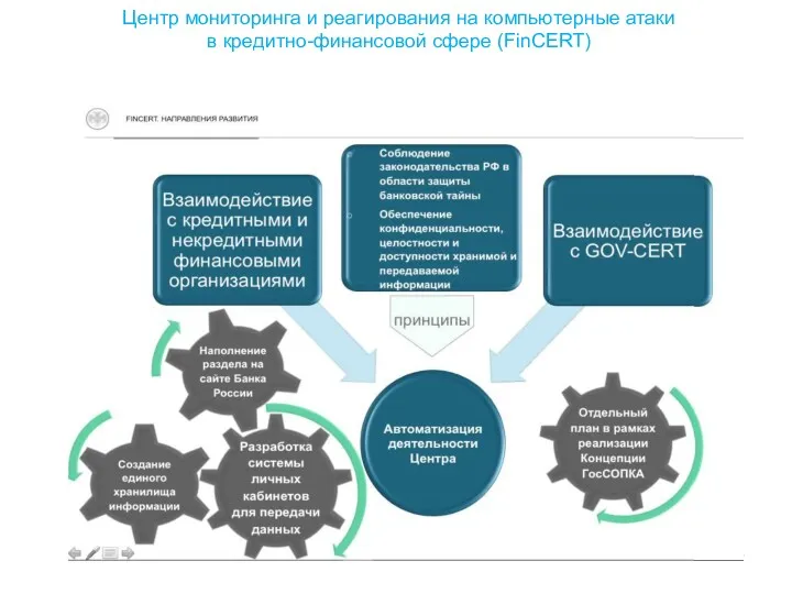 Центр мониторинга и реагирования на компьютерные атаки в кредитно-финансовой сфере (FinCERT)