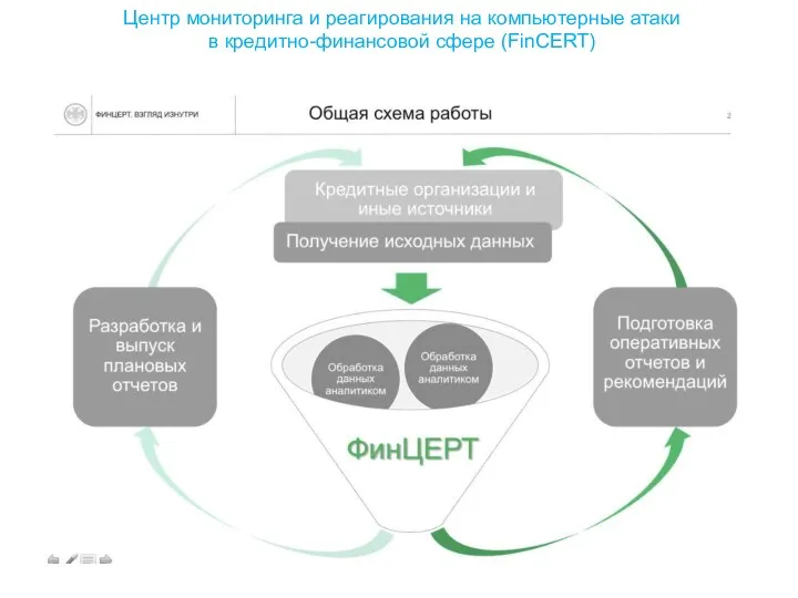 Центр мониторинга и реагирования на компьютерные атаки в кредитно-финансовой сфере (FinCERT)