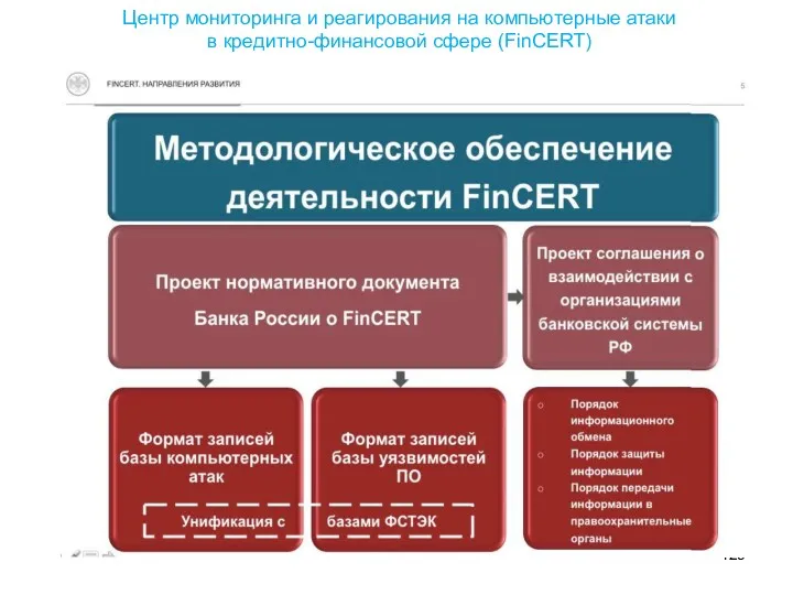 Центр мониторинга и реагирования на компьютерные атаки в кредитно-финансовой сфере (FinCERT)