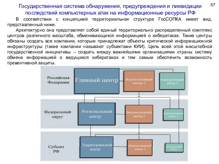 Государственная система обнаружения, предупреждения и ликвидации последствий компьютерных атак на