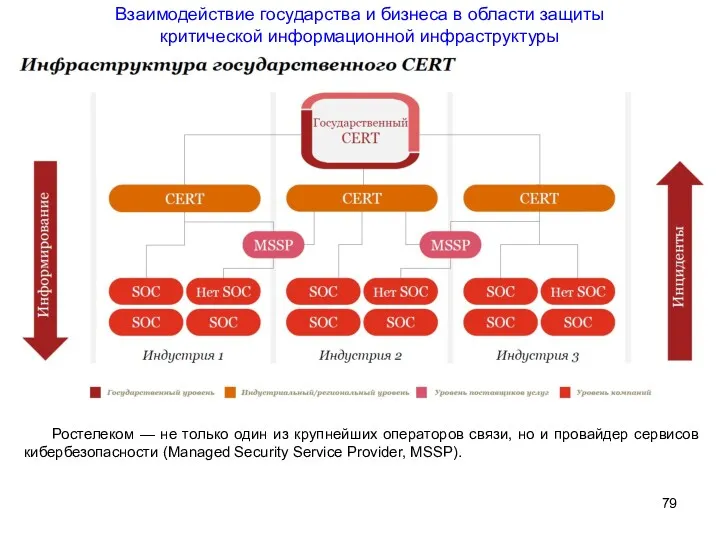 Ростелеком — не только один из крупнейших операторов связи, но