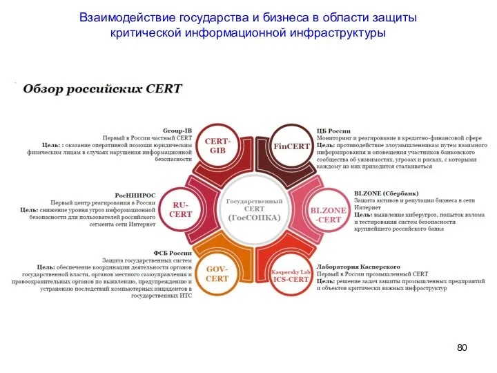 Взаимодействие государства и бизнеса в области защиты критической информационной инфраструктуры