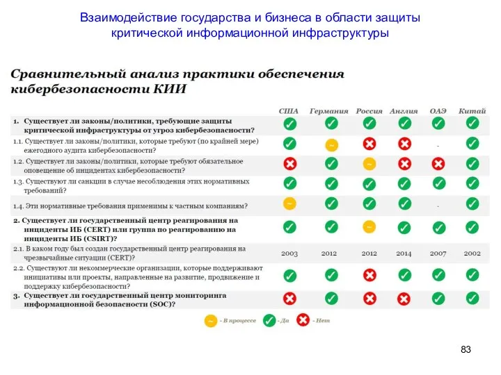 Взаимодействие государства и бизнеса в области защиты критической информационной инфраструктуры